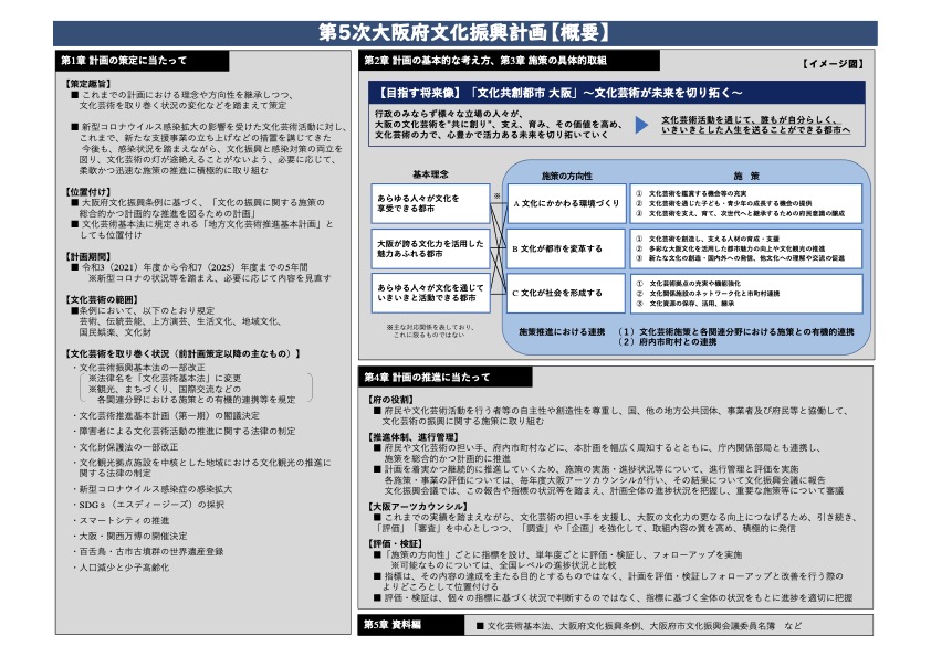 第5次大阪府文化振興計画